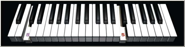 Features found in the My Piano Starter Pack beginner keyboard piano pack