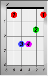 A-Sharp Minor Chord