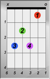 C 7 Chord