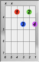 C Diminished Chord