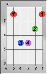 C Minor Chord