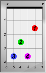 C-Sharp7 Chord