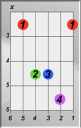 C Suspended 4 Chord