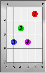 D-Sharp7 Chord
