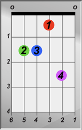 E 7 Chord