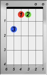 E Major 7 Chord