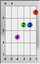 E Augmented Chord
