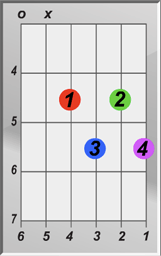 E Diminished Chord