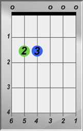 E Minor Chord