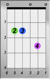 E Minor 7 Chord