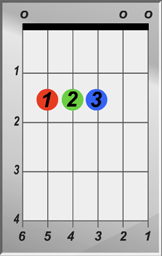 E Suspended 4 Chord