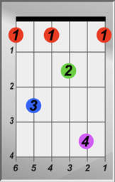 F 7 Chord