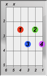 F Diminished Chord
