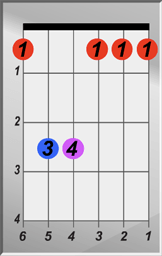 F Minor Chord