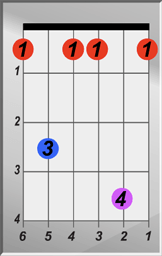 F Minor 7 Chord