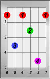 F-Sharp7 Chord