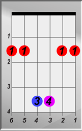 F-Sharp Suspended 4 Chord
