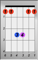 F Suspended 4 Chord