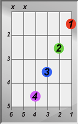 G Major 7 Chord