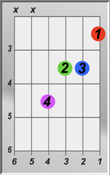 G Augmented Chord