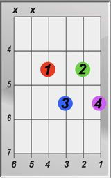 G Diminished Chord
