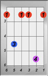 G Minor 7 Chord