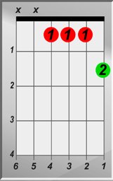 G-Sharp7 Chord