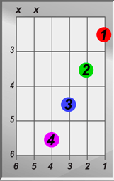 G-Sharp Major 7 Chord