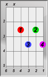 G-Sharp Diminished Chord