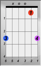 G Suspended 4 Chord