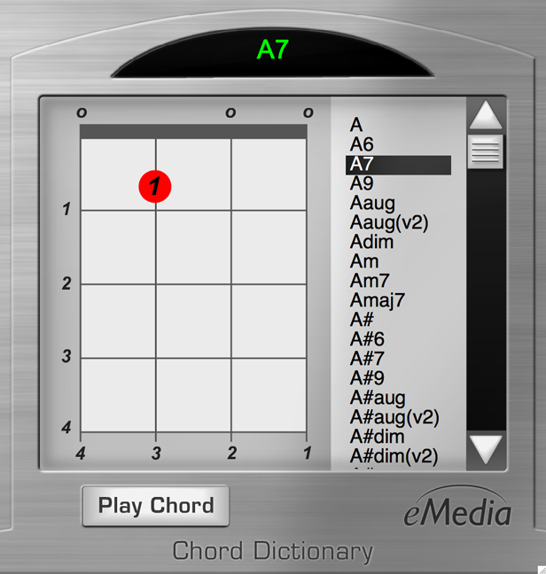 ukulele chord dictionary ukulele chord dictionary