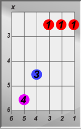 D Sharp E Flat Chords