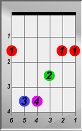 F Sharp G Flat Chords