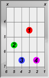 F Sharp G Flat Chords