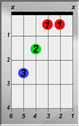 G Sharp A Flat Chords