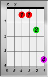 G Sharp A Flat Chords